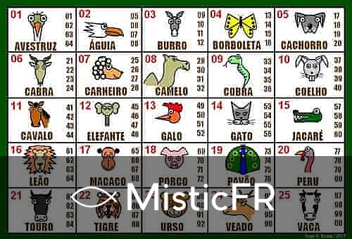 Rêver de trahison dans le Jeu des Animaux